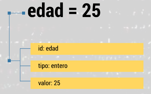 Python: Tipos De Datos - Tech Krowd