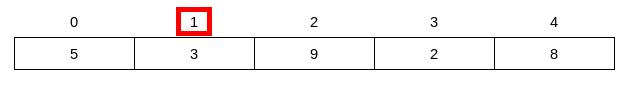 segunda posición de un array