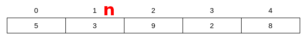 variable n segundo elemento for-each