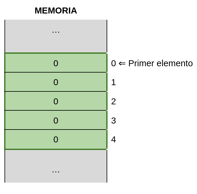 Posiciones de un array en Java